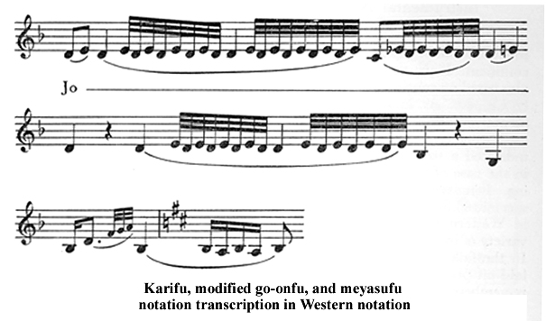 Karifu modified go-onfu+meyasufu transcription